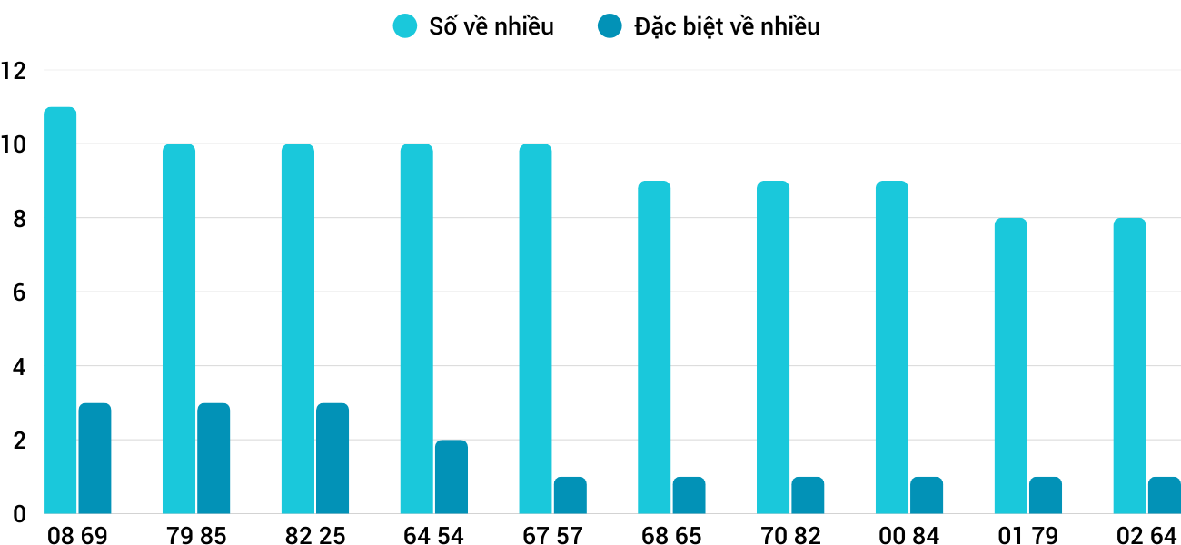 Thong-ke-nhieu-it-xstth-1-3-2026 Thong-ke-nhieu-it-xstth-1-3-2026