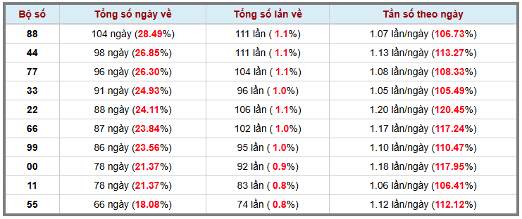 Thống kê kép XSMB 2722026 - Phân tích XSMB Thứ 6 hôm nay 3