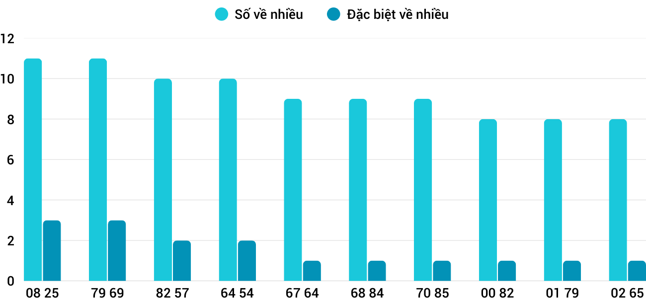 Thống kê XSMT 232026 - Phân tích Xổ số Miền Trung 2-3 Thứ 2 1