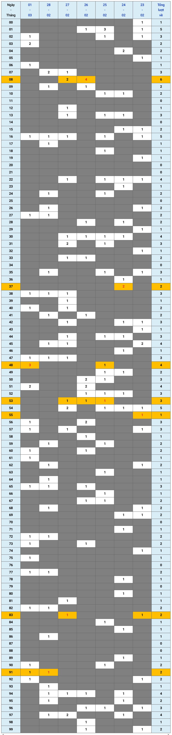 XSMB tuần qua có gì Tuần từ 2322026 đến 132026 1 XSMB tuần qua có gì Tuần từ 2322026 đến 132026 1