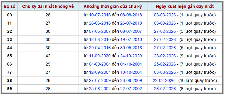 Thống kê kép XSMB 432026 - Phân tích XSMB Thứ 4 hôm nay 2
