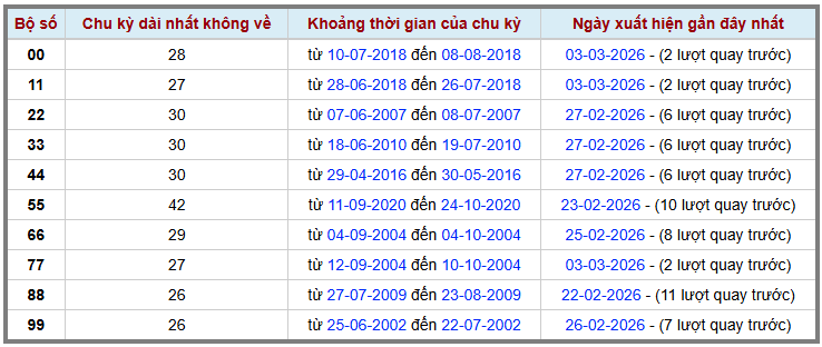 Thống kê kép XSMB 532026 - Phân tích XSMB Thứ 5 hôm nay 2