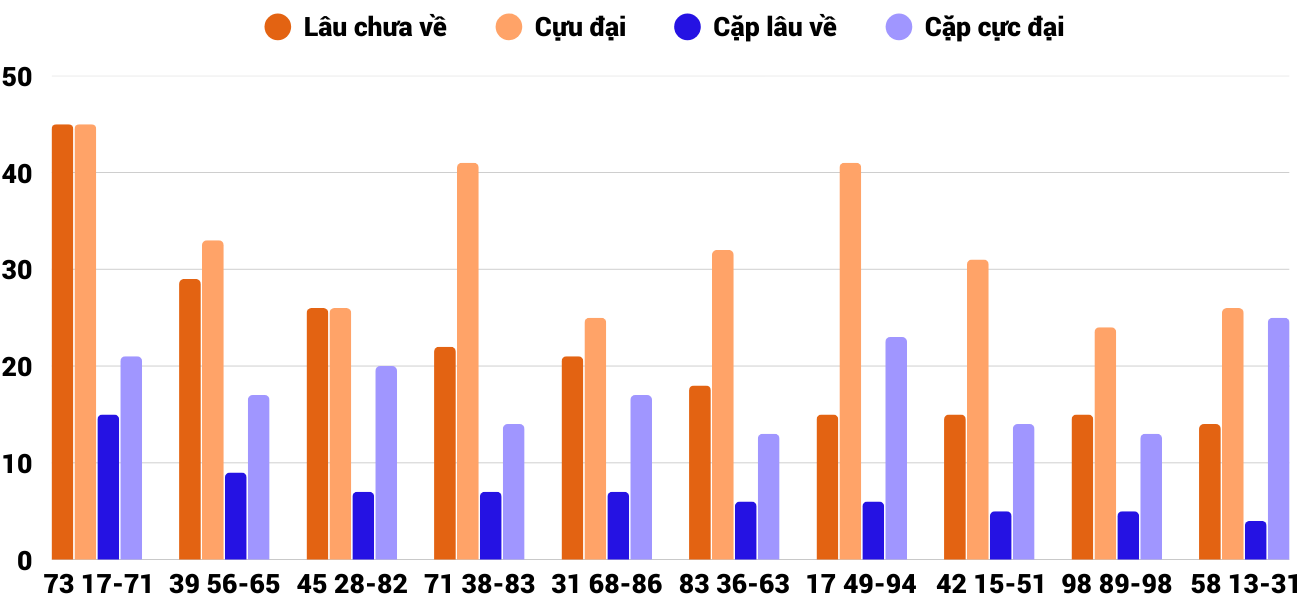 Thong-ke-cap-so-lau-chua-xuat-hien-xsdno-7-3-2026 Thong-ke-cap-so-lau-chua-xuat-hien-xsdno-7-3-2026