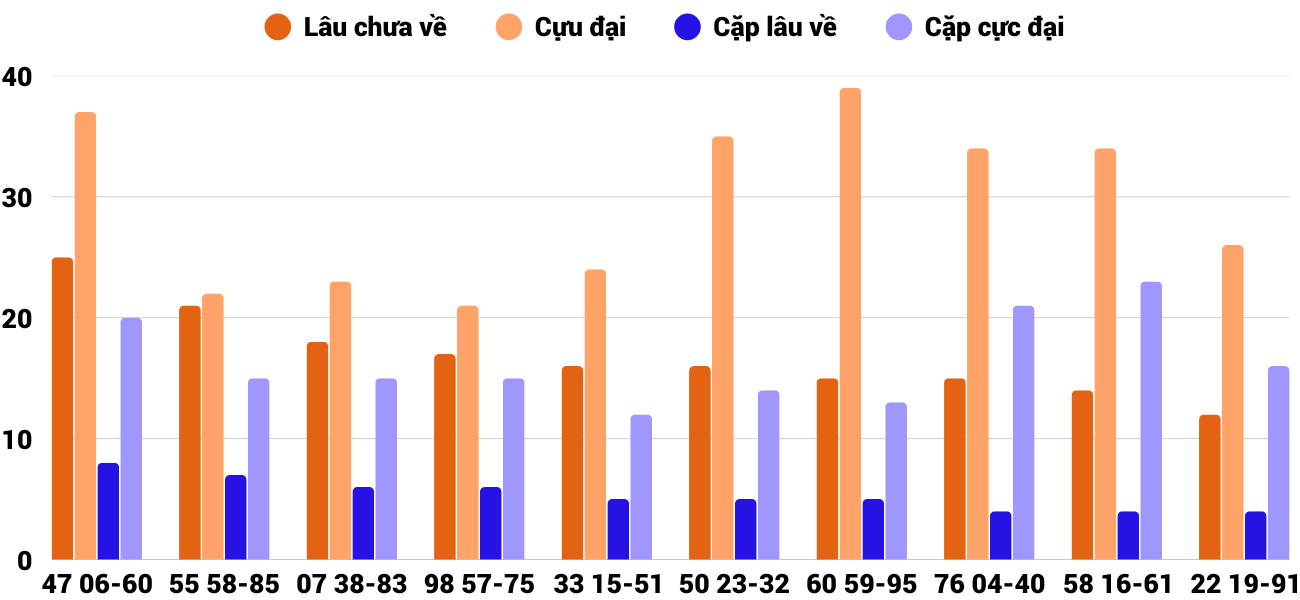 Thong-ke-cap-so-lau-chua-xuat-hien-xsqng-7-3-2026 Thong-ke-cap-so-lau-chua-xuat-hien-xsqng-7-3-2026