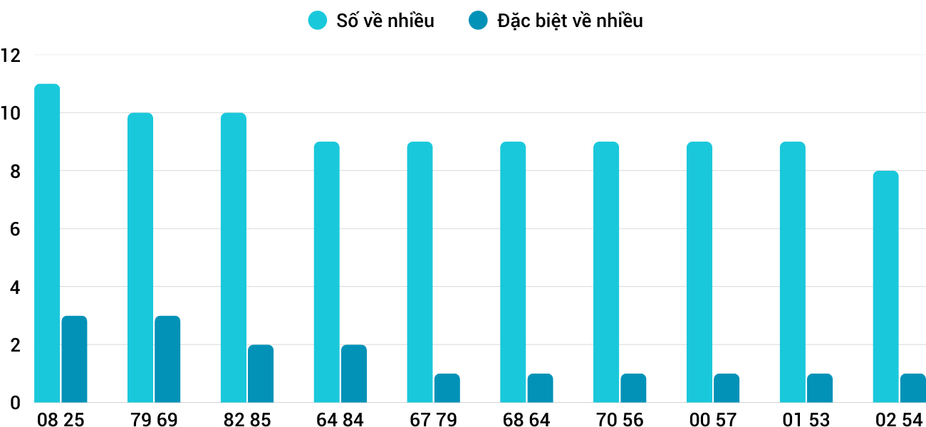 Thong-ke-nhieu-it-xstth-8-3-2026 Thong-ke-nhieu-it-xstth-8-3-2026