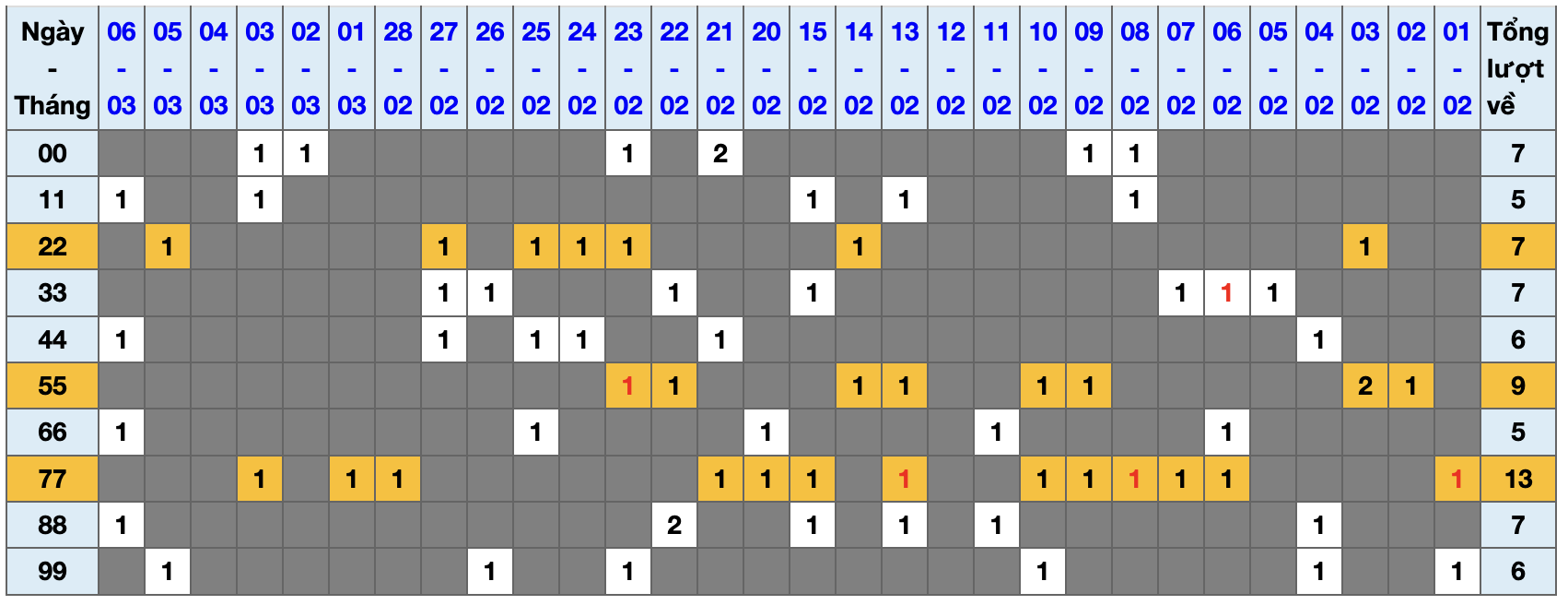 Thống kê kép XSMB 732026 - Phân tích XSMB Thứ 7 hôm nay 1