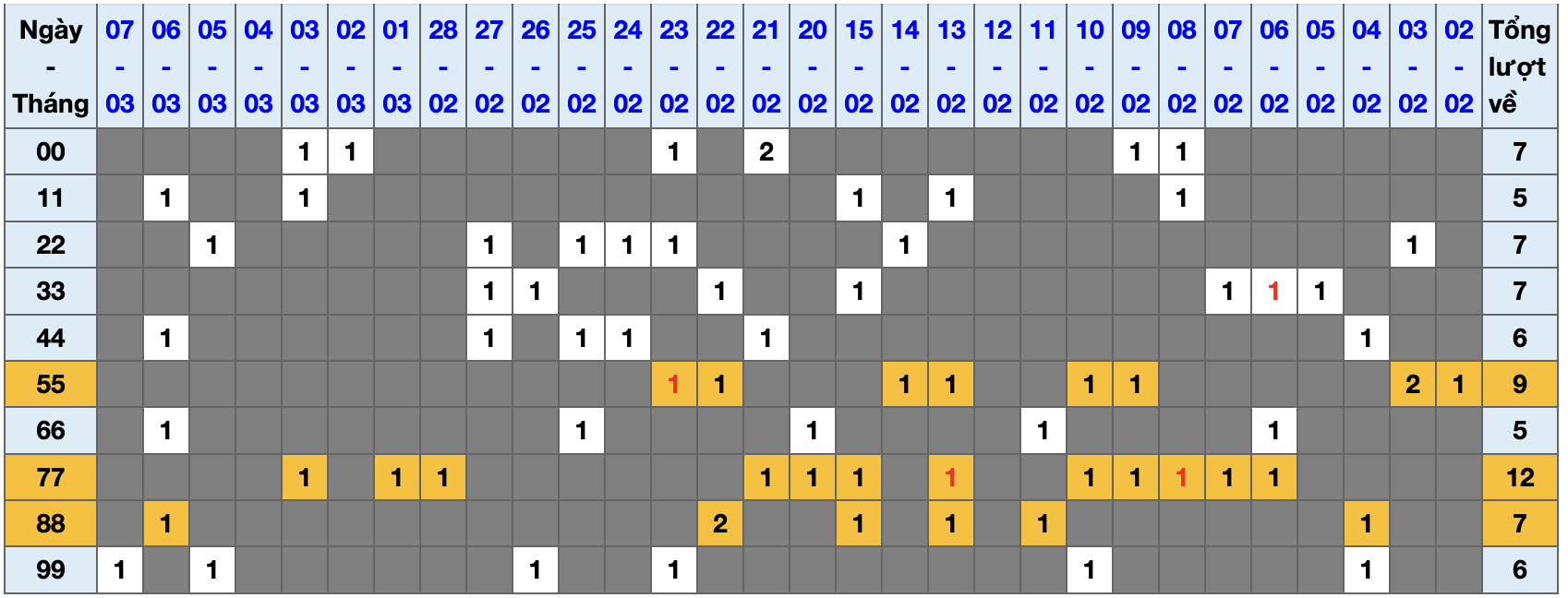 Thống kê kép XSMB 832026 - Phân tích XSMB Chủ nhật hôm nay 1 Thống kê kép XSMB 832026 - Phân tích XSMB Chủ nhật hôm nay 1