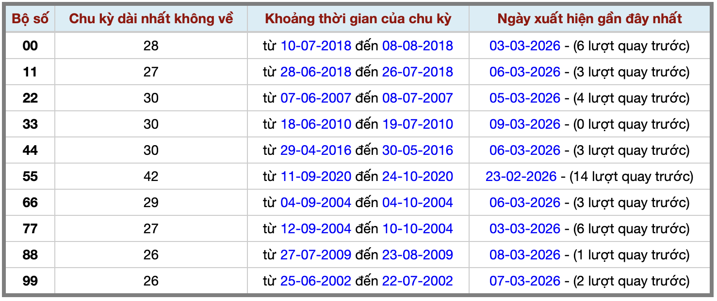 Thống kê kép XSMB 1032026 - Phân tích XSMB Thứ 3 hôm nay 2 Thống kê kép XSMB 1032026 - Phân tích XSMB Thứ 3 hôm nay 2