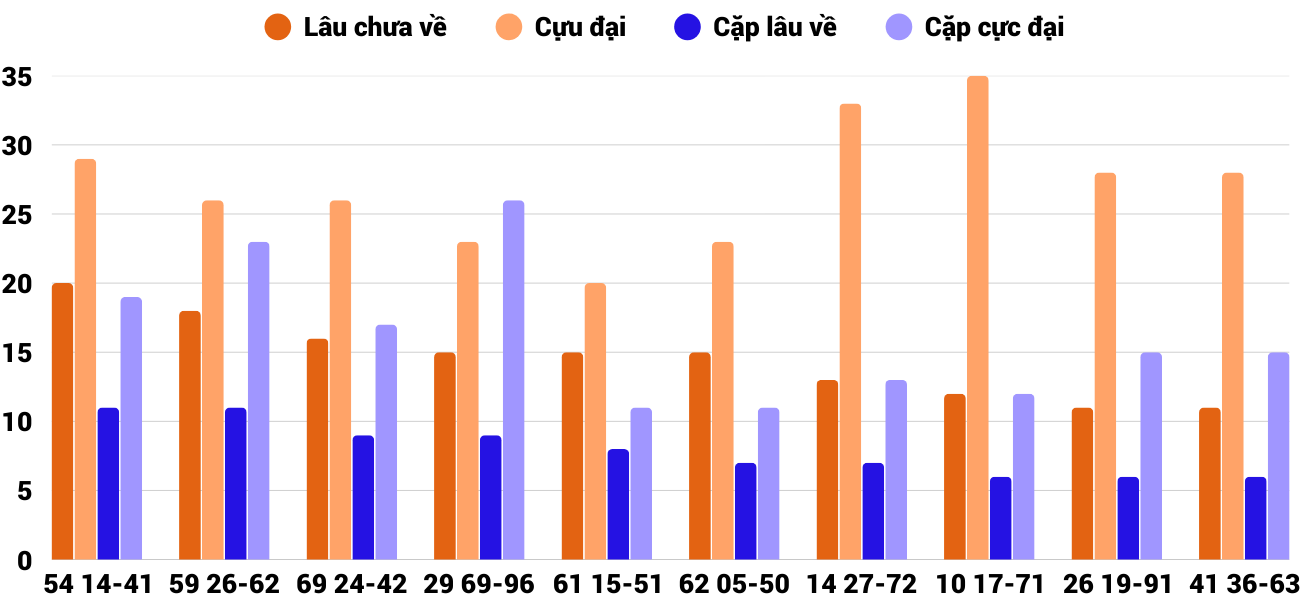 Thong-ke-cap-so-lau-chua-xuat-hien-xsbdi-12-3-2026 Thong-ke-cap-so-lau-chua-xuat-hien-xsbdi-12-3-2026