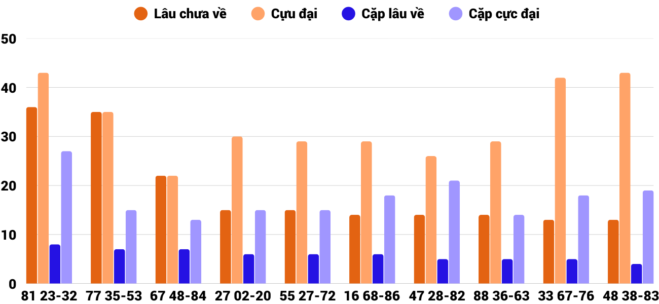 Thống kê XSMT 1032026 - Phân tích Xổ số Miền Trung 10-3 Thứ 3 2 Thống kê XSMT 1032026 - Phân tích Xổ số Miền Trung 10-3 Thứ 3 2