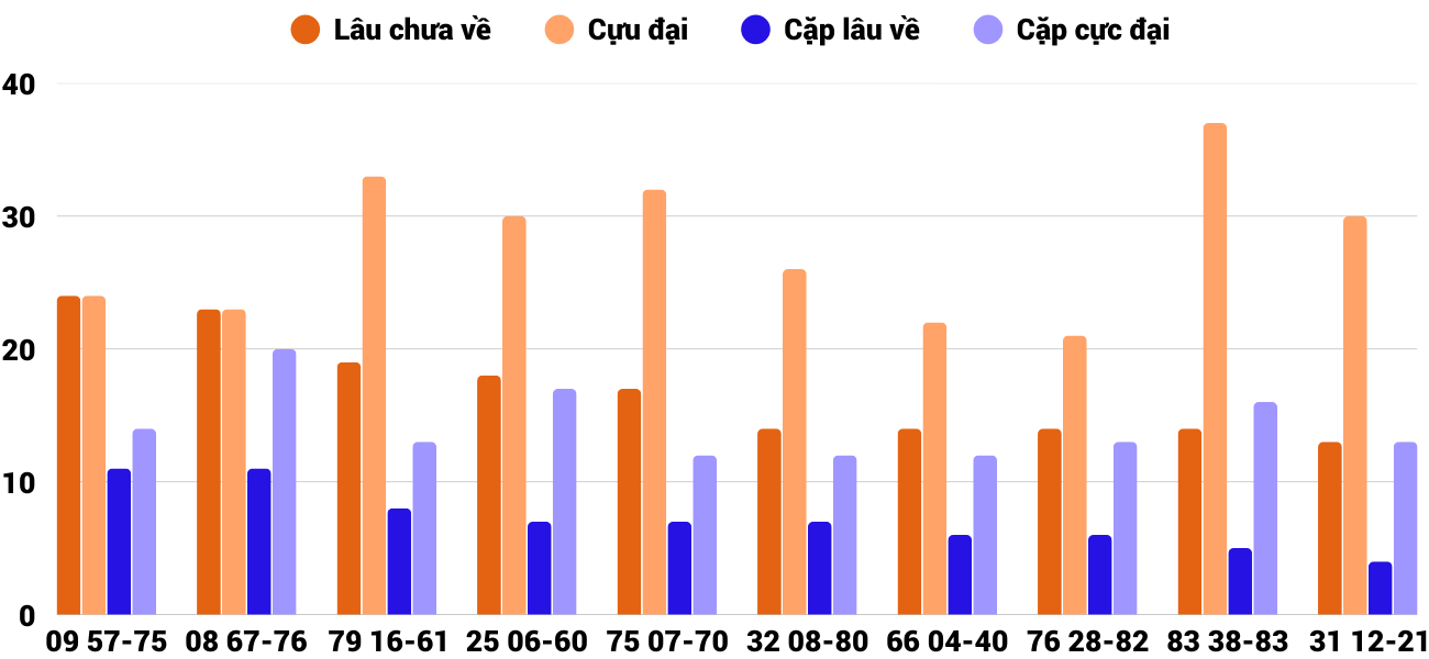 Thống kê XSMT 932026 - Phân tích Xổ số Miền Trung 9-3 Thứ 2 4 Thống kê XSMT 932026 - Phân tích Xổ số Miền Trung 9-3 Thứ 2 4