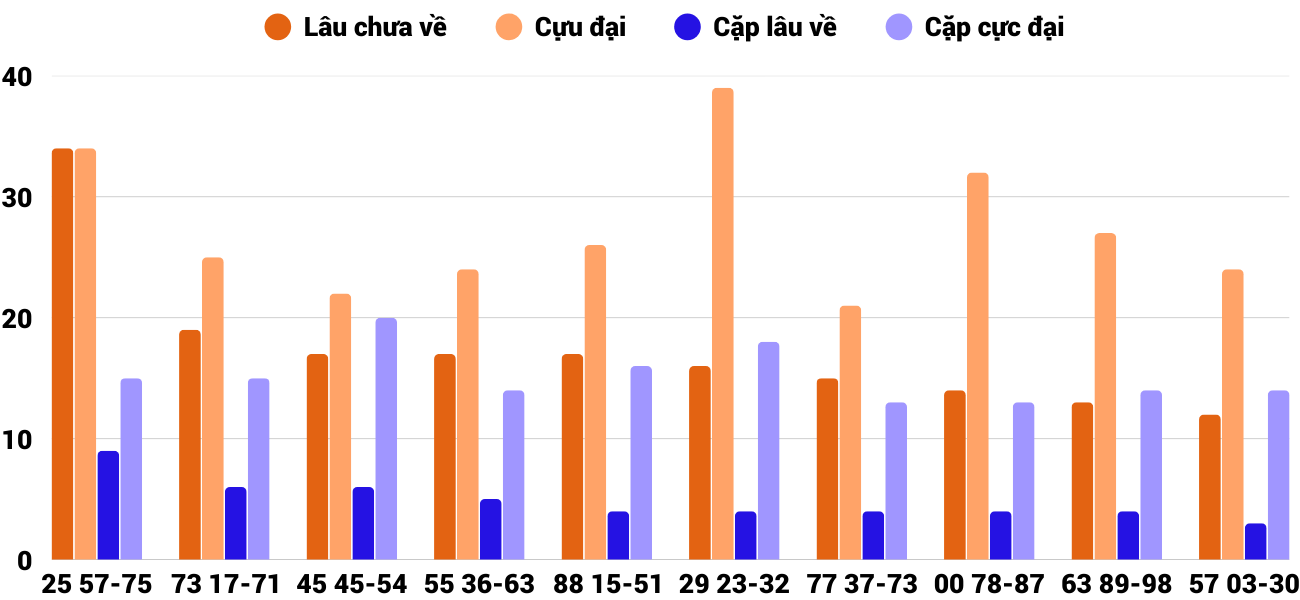 Thống kê XSMT 1032026 - Phân tích Xổ số Miền Trung 10-3 Thứ 3 4 Thống kê XSMT 1032026 - Phân tích Xổ số Miền Trung 10-3 Thứ 3 4
