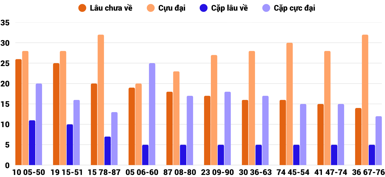 Thong-ke-cap-so-lau-chua-xuat-hien-xsqt-12-3-2026 Thong-ke-cap-so-lau-chua-xuat-hien-xsqt-12-3-2026