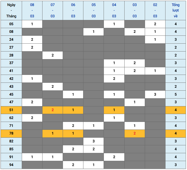 XSMB tuần qua có gì Tuần từ 232026 đến 832026 2