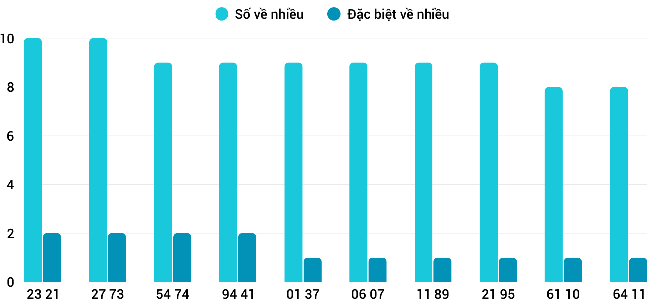 Thống kê XSMT 932026 - Phân tích Xổ số Miền Trung 9-3 Thứ 2 3 Thống kê XSMT 932026 - Phân tích Xổ số Miền Trung 9-3 Thứ 2 3