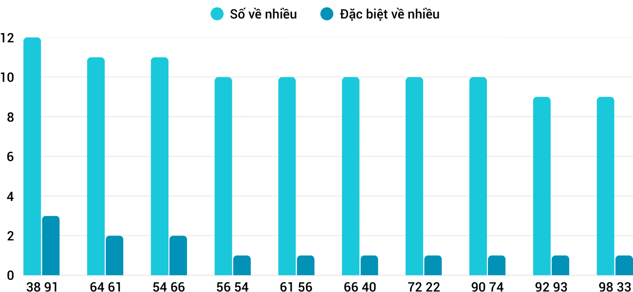 Thống kê XSMT 1032026 - Phân tích Xổ số Miền Trung 10-3 Thứ 3 3 Thống kê XSMT 1032026 - Phân tích Xổ số Miền Trung 10-3 Thứ 3 3
