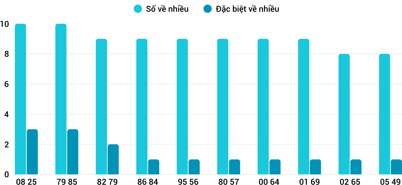 Thống kê XSMT 932026 - Phân tích Xổ số Miền Trung 9-3 Thứ 2 1 Thống kê XSMT 932026 - Phân tích Xổ số Miền Trung 9-3 Thứ 2 1
