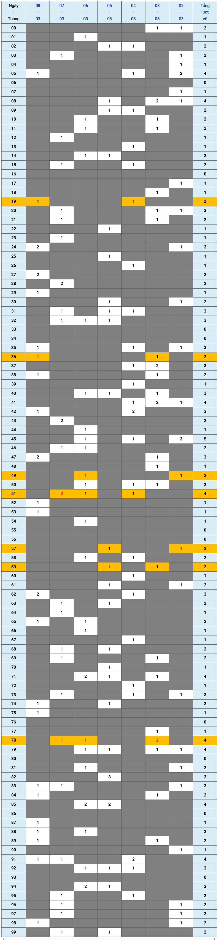 XSMB tuần qua có gì Tuần từ 232026 đến 832026 1