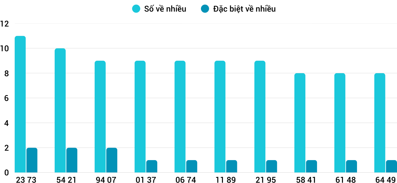 Thong-ke-nhieu-it-xspy-16-3-2026