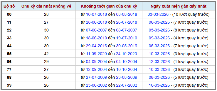 Thống kê kép XSMB 1332026 - Phân tích XSMB Thứ 6 hôm nay 2