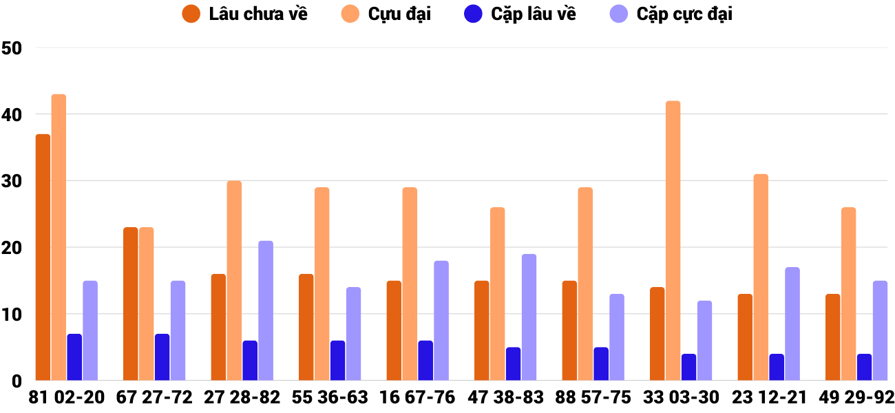 Thống kê XSMT 1732026 - Phân tích Xổ số Miền Trung 17-3 Thứ 3 2 Thống kê XSMT 1732026 - Phân tích Xổ số Miền Trung 17-3 Thứ 3 2