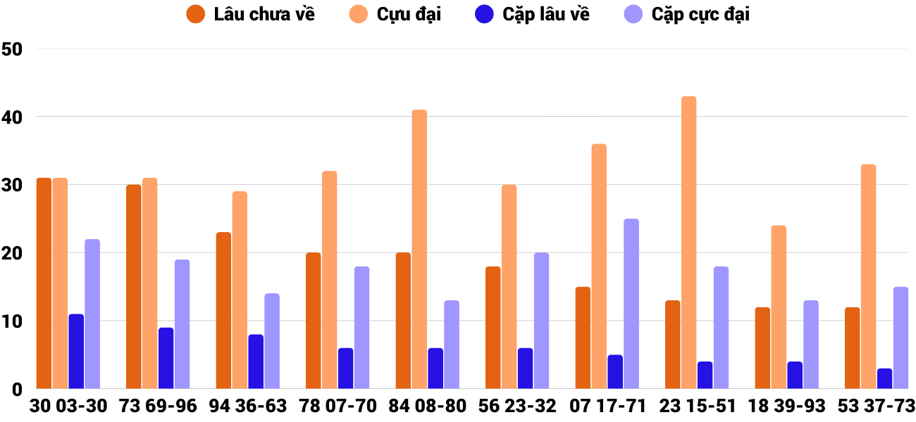 Thống kê XSMT 1832026 - Phân tích Xổ số Miền Trung 18-3 Thứ 4 2