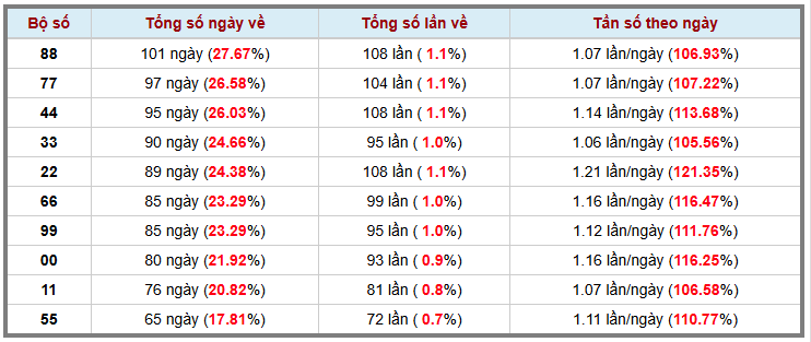 Thống kê kép XSMB 1632026 - Phân tích XSMB Thứ 2 hôm nay 3