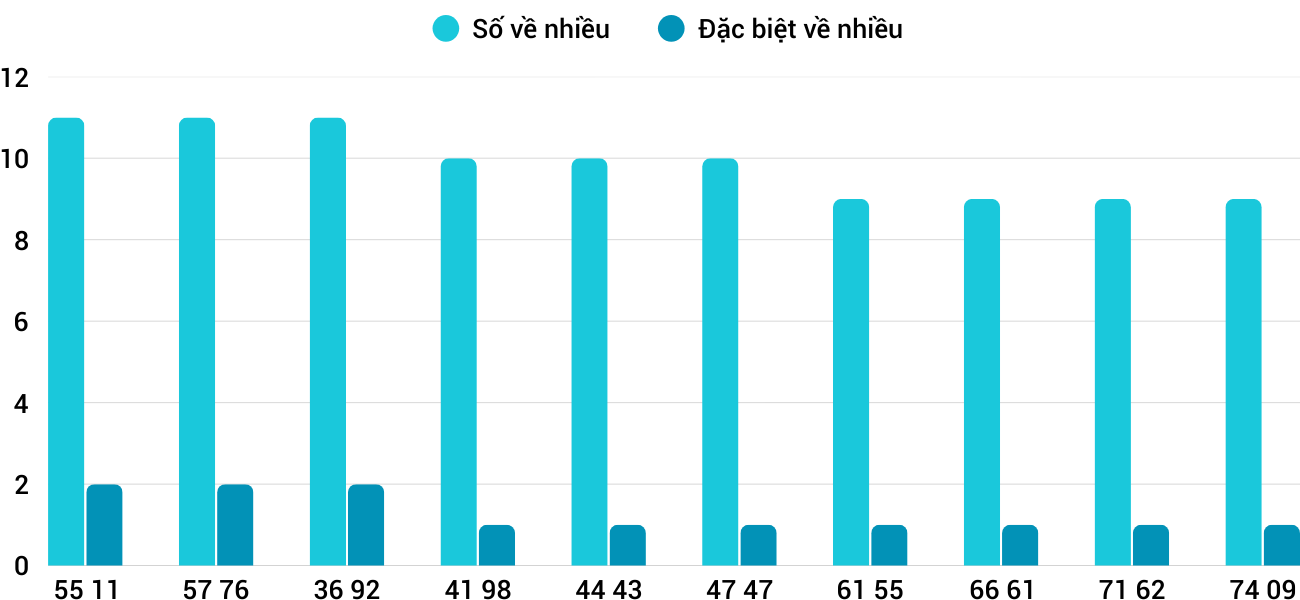 Thống kê XSMT 1832026 - Phân tích Xổ số Miền Trung 18-3 Thứ 4 3