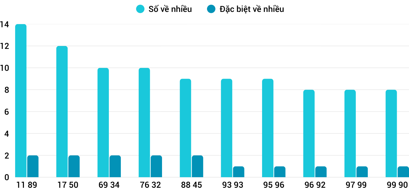 Thống kê XSMT 1732026 - Phân tích Xổ số Miền Trung 17-3 Thứ 3 1 Thống kê XSMT 1732026 - Phân tích Xổ số Miền Trung 17-3 Thứ 3 1