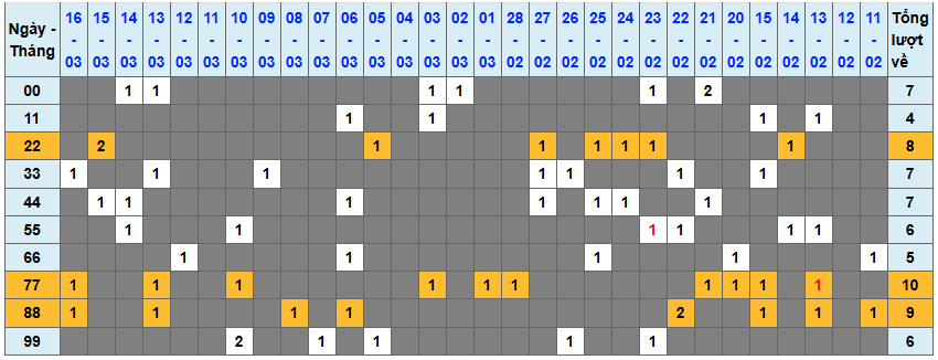 Thống kê kép XSMB 1732026 - Phân tích XSMB Thứ 3 hôm nay 1