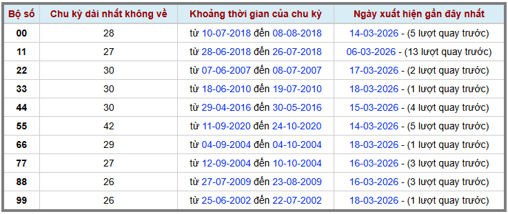 Thống kê kép XSMB 1932026 - Phân tích XSMB Thứ 5 hôm nay 2