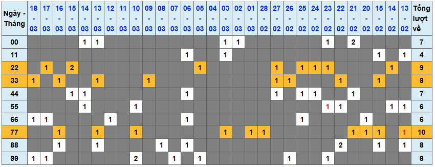 Thống kê kép XSMB 1932026 - Phân tích XSMB Thứ 5 hôm nay 1