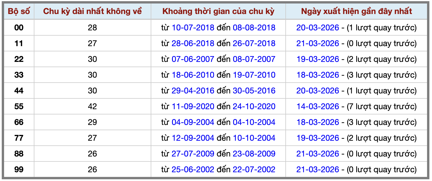 Thống kê kép XSMB 2232026 - Phân tích XSMB Chủ nhật hôm nay 2