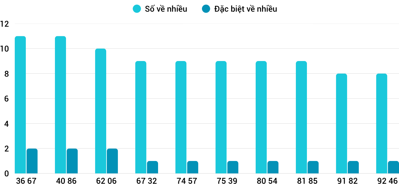Thong-ke-nhieu-it-xskh-25-3-2026