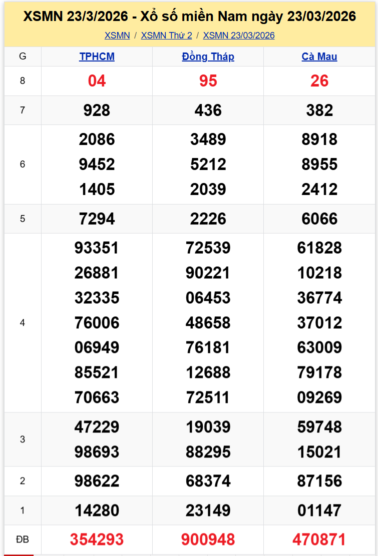 Thống Kê XSMN 3032026 - Phân Tích XS Miền Nam Thứ 2 Ngày 303 1