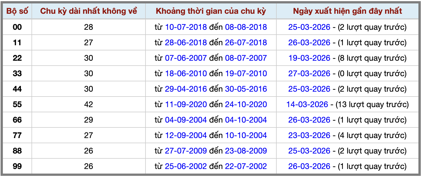 Thống kê kép XSMB 2832026 - Phân tích XSMB Thứ 7 hôm nay 2 Thống kê kép XSMB 2832026 - Phân tích XSMB Thứ 7 hôm nay 2