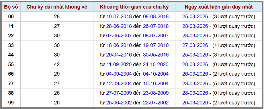 Thống kê kép XSMB 2932026 - Phân tích XSMB Chủ nhật hôm nay 2