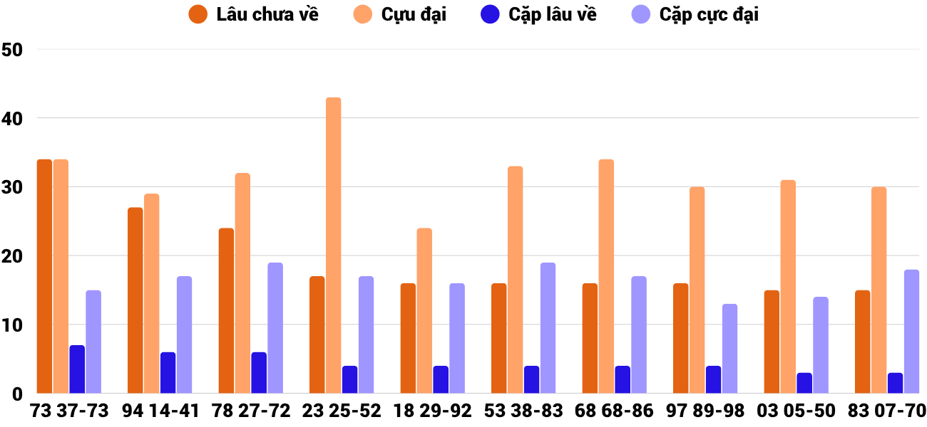 Thong-ke-cap-so-lau-chua-xuat-hien-xskh-1-4-2026 Thong-ke-cap-so-lau-chua-xuat-hien-xskh-1-4-2026
