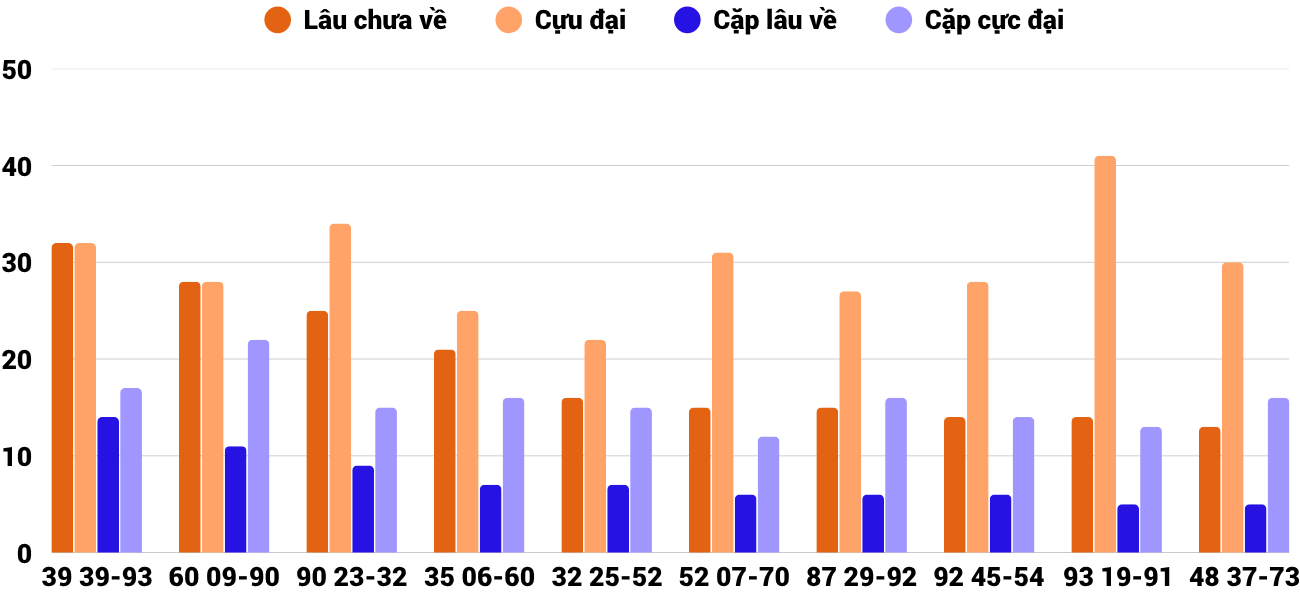 Thong-ke-cap-so-lau-chua-xuat-hien-xsqb-2-4-2026 Thong-ke-cap-so-lau-chua-xuat-hien-xsqb-2-4-2026