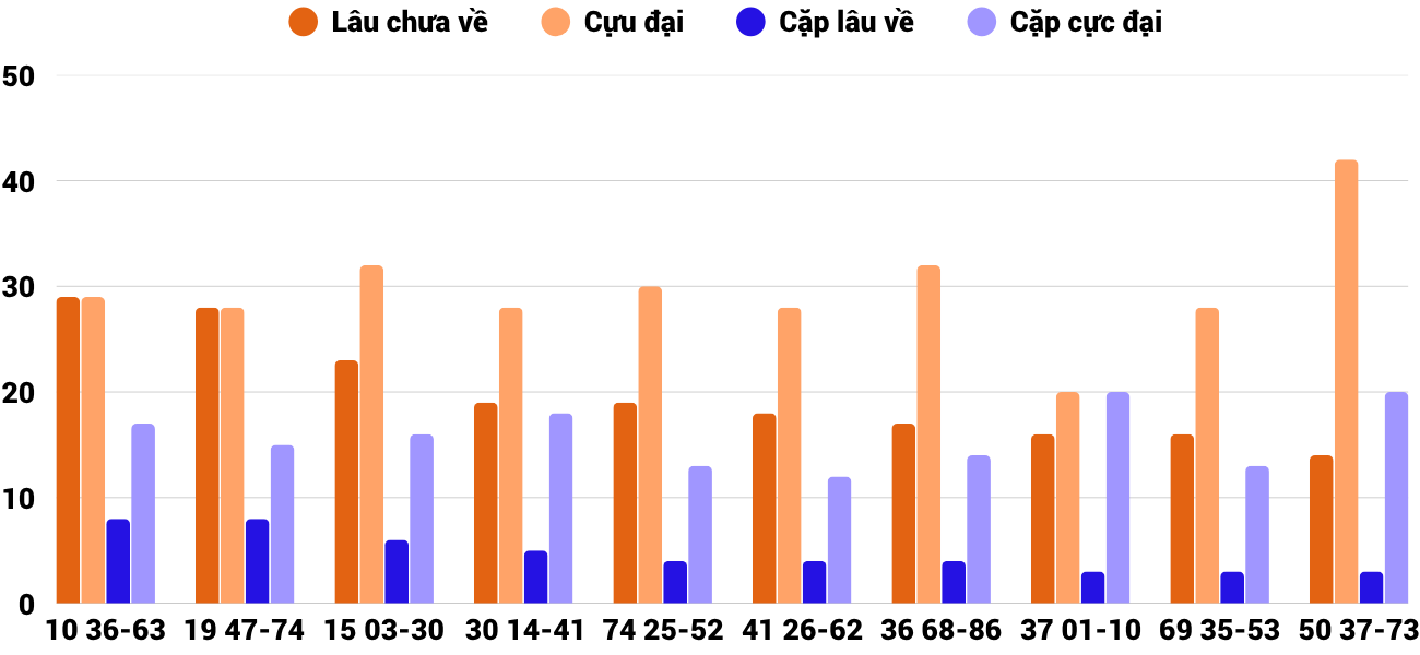 Thong-ke-cap-so-lau-chua-xuat-hien-xsqt-2-4-2026 Thong-ke-cap-so-lau-chua-xuat-hien-xsqt-2-4-2026