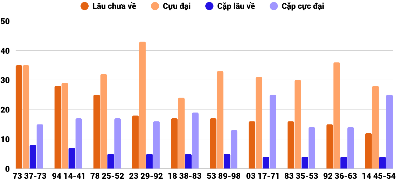 Thong-ke-cap-so-lau-chua-xuat-hien-xskh-5-4-2026 Thong-ke-cap-so-lau-chua-xuat-hien-xskh-5-4-2026