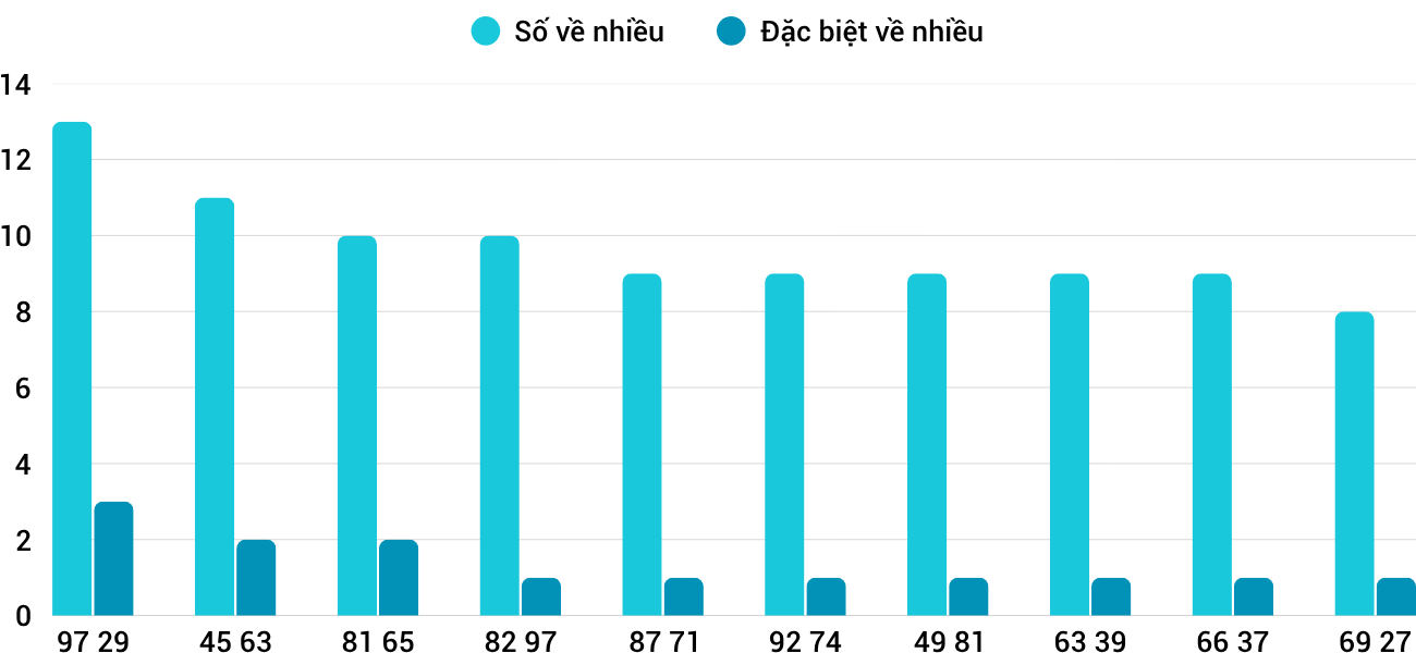 Thong-ke-nhieu-it-xsqng-4-4-2026
