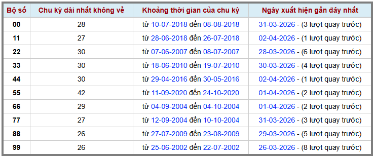 Thống kê kép XSMB 342026 - Phân tích XSMB Thứ 6 hôm nay 2