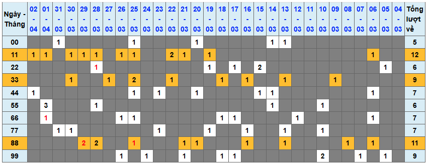 Thống kê kép XSMB 342026 - Phân tích XSMB Thứ 6 hôm nay 1