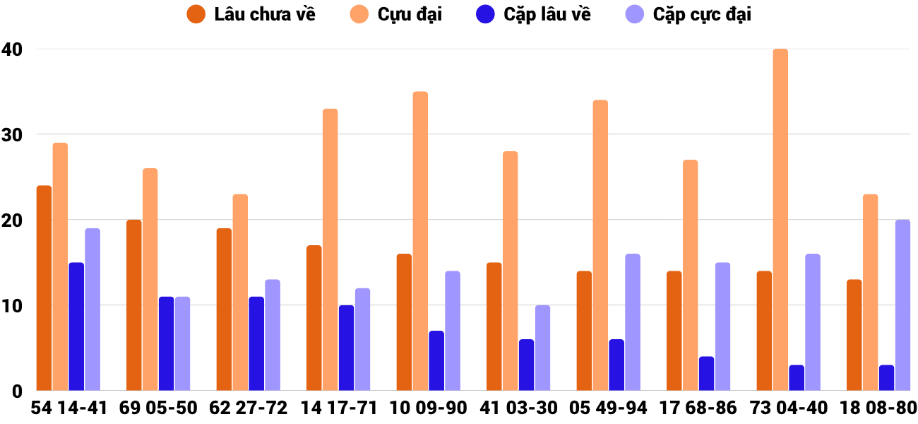 Thong-ke-cap-so-lau-chua-xuat-hien-xsbdi-9-4-2026 Thong-ke-cap-so-lau-chua-xuat-hien-xsbdi-9-4-2026