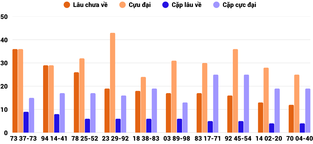 Thống kê XSMT 842026 - Phân tích Xổ số Miền Trung 8-4 Thứ 4 2 Thống kê XSMT 842026 - Phân tích Xổ số Miền Trung 8-4 Thứ 4 2