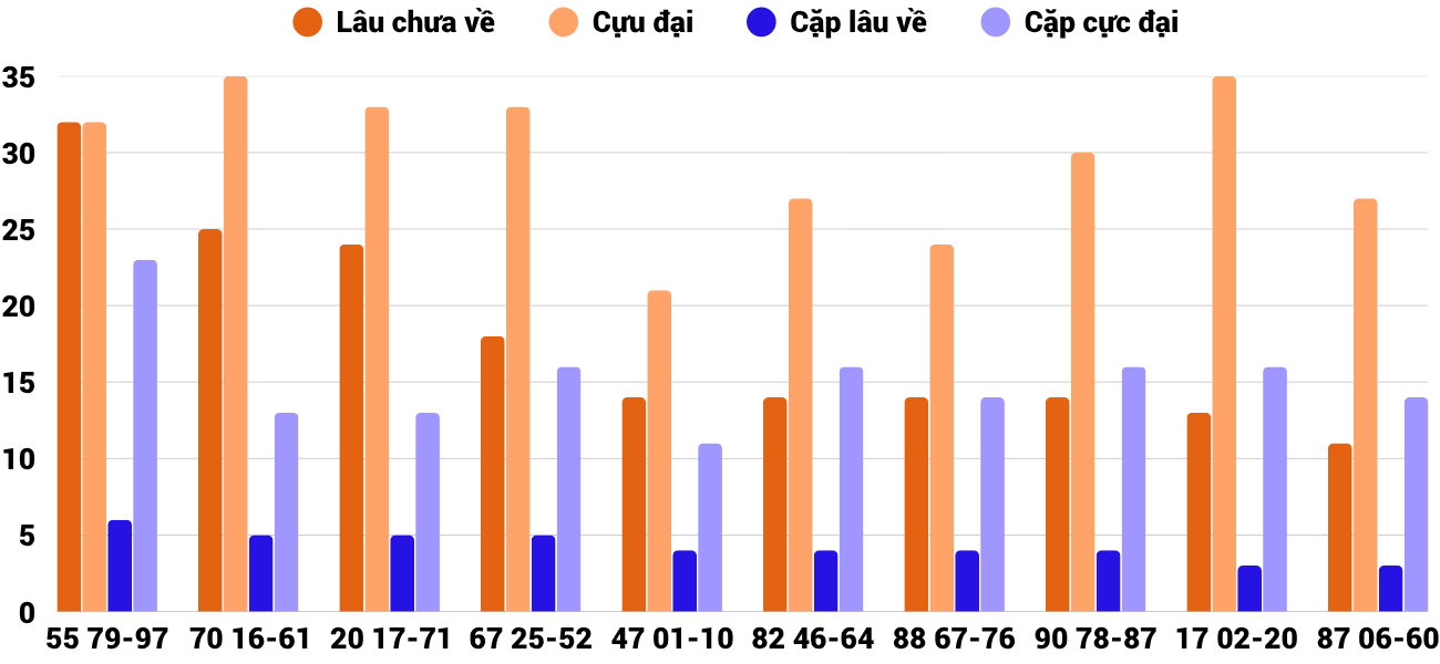 Thong-ke-cap-so-lau-chua-xuat-hien-xsnt-10-4-2026 Thong-ke-cap-so-lau-chua-xuat-hien-xsnt-10-4-2026