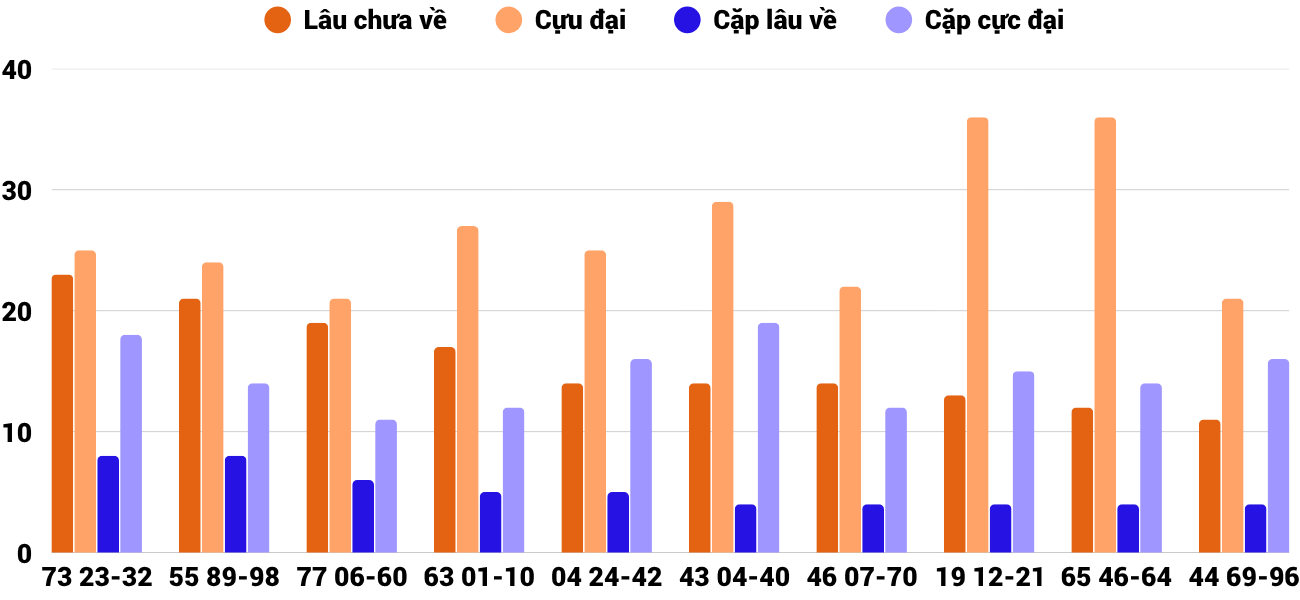 Thống kê XSMT 742026 - Phân tích Xổ số Miền Trung 7-4 Thứ 3 4