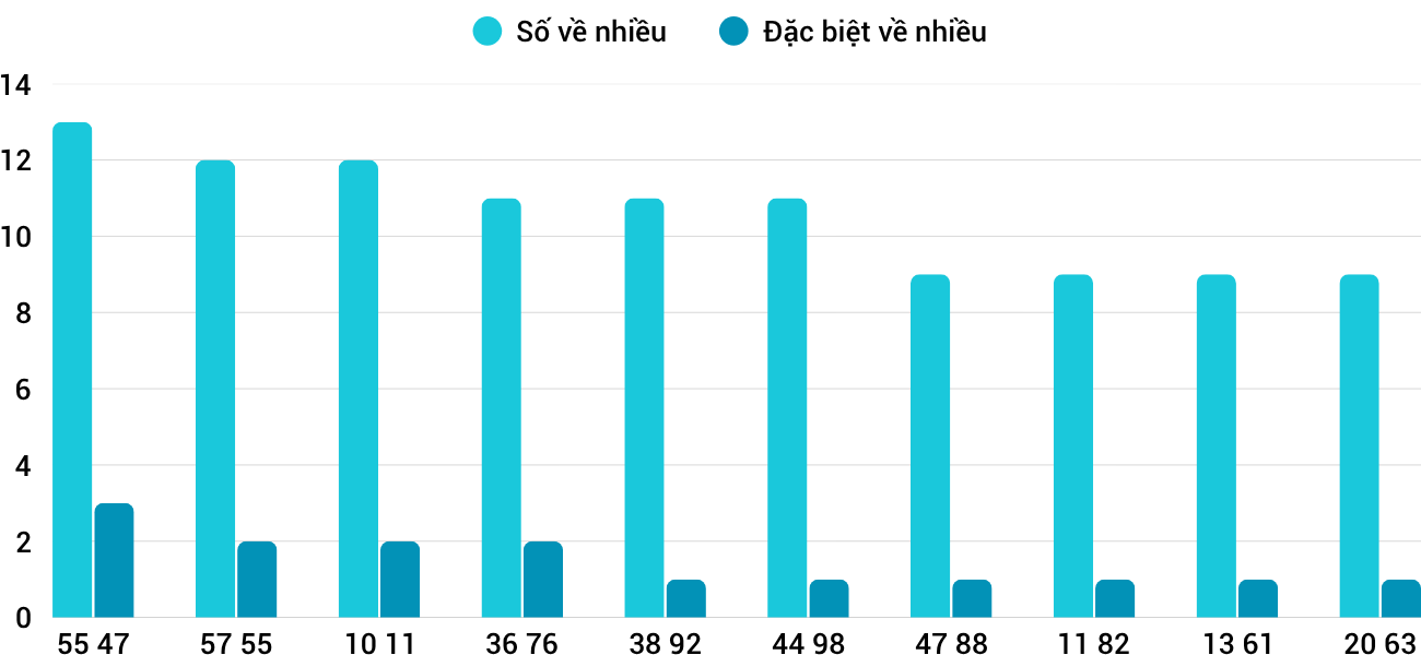 Thống kê XSMT 842026 - Phân tích Xổ số Miền Trung 8-4 Thứ 4 3 Thống kê XSMT 842026 - Phân tích Xổ số Miền Trung 8-4 Thứ 4 3