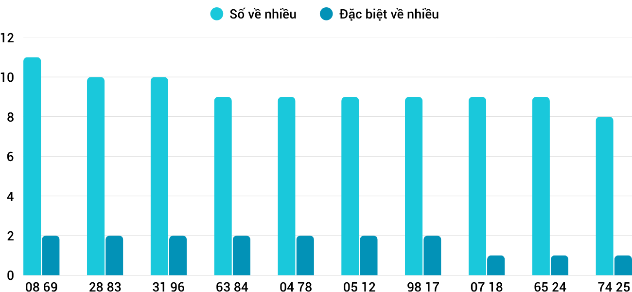 Thong-ke-nhieu-it-xsqb-9-4-2026 Thong-ke-nhieu-it-xsqb-9-4-2026